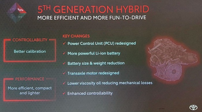 Váratlan modellben érkezett meg a Toyota legmodernebb hibridrendszere 11