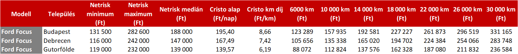 Új megoldás a magyar autósoknak – kevesebbet fizethetsz 4