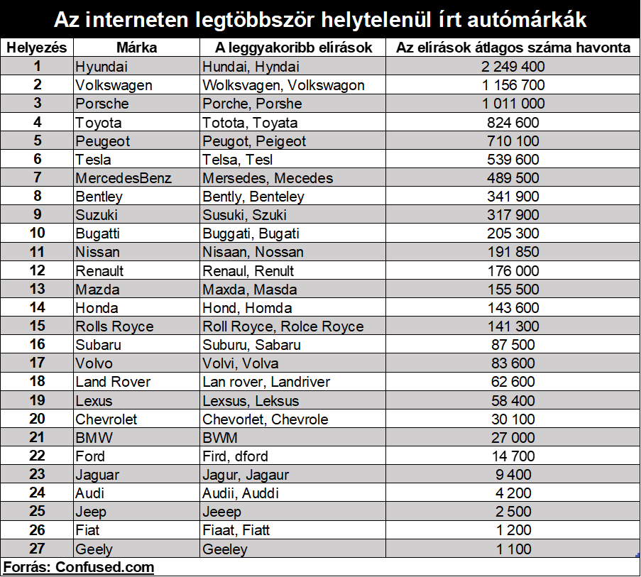 Mindenki elköveti ezeket a hibákat, itt a bizonyíték 2