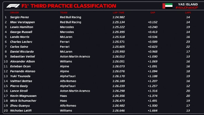 F1: Súlyos szabálytalanságot követett el Hamilton, megbüntethetik 2