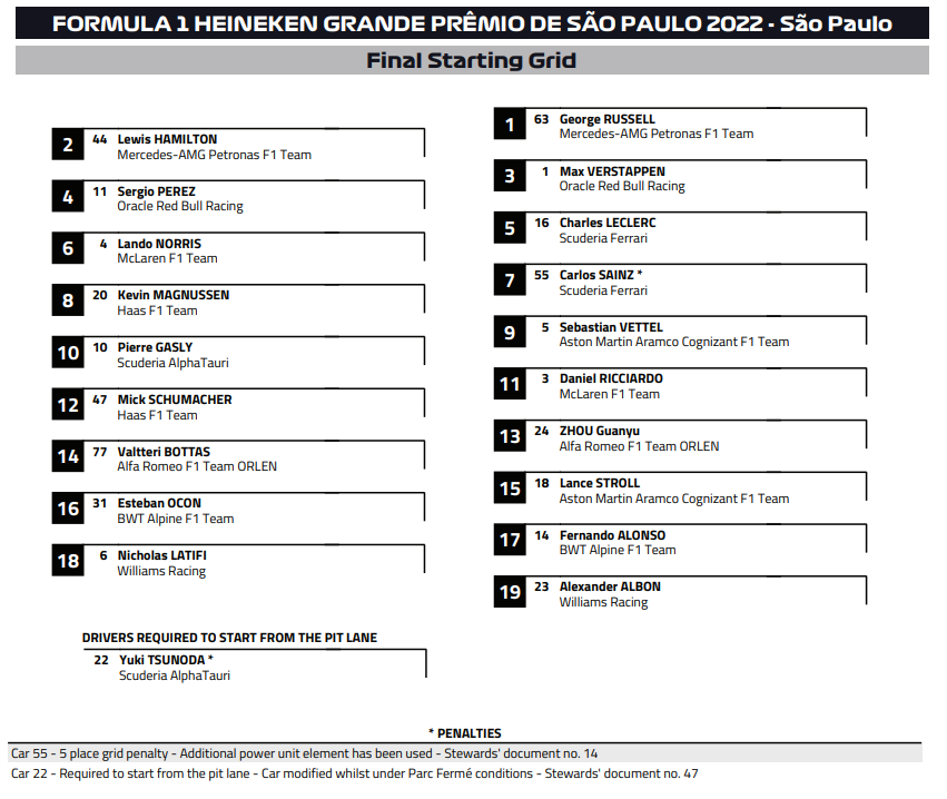 Új győztes az F1-ben, Verstappen, Hamilton és Leclerc is ütközött 2