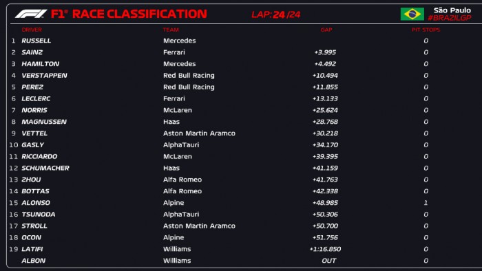 F1: Merci-siker a sprinten, Verstappen eltaktikázta magát 2 | Vezess F1: Merci-siker a sprinten, Verstappen eltaktikázta magát 2