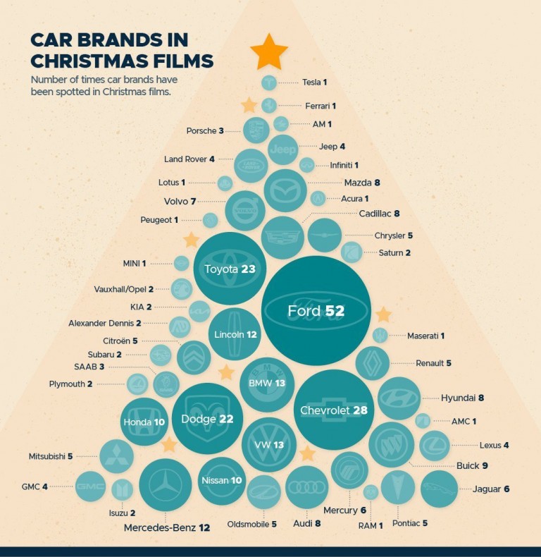 Ezek a legnépszerűbb karácsonyi filmes autók 1