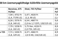 Így védekezhetsz a 700 forintos benzinár ellen 26