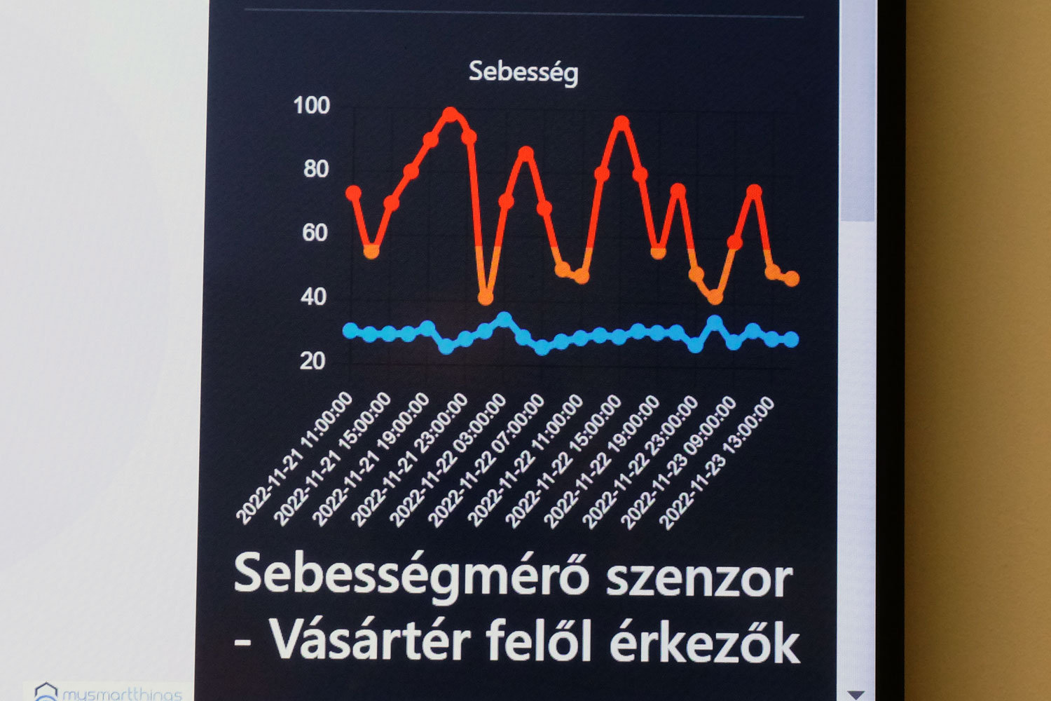 A sofőrt is felismeri az új kamerarendszer, itthon használják 4