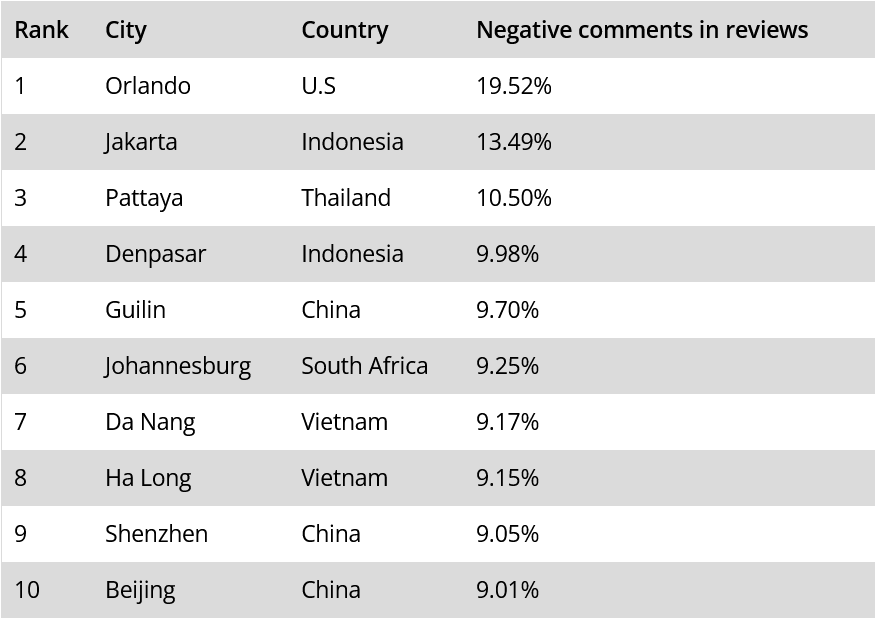 Budapest a legalulértékeltebb úti cél a világon 1