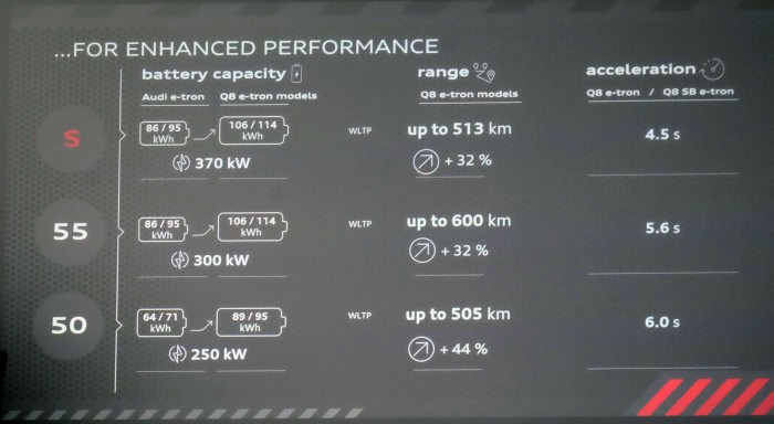 Magyar motortól gyorsabb az elektromos csúcs Audi 14