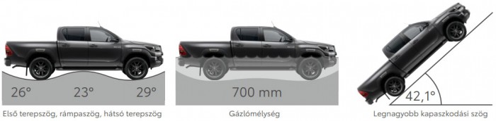 A fél világ nem tévedhet – Toyota Hilux teszt 8