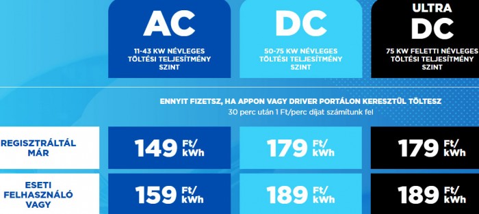 Drága csapdát kerülgethetnek mostantól a villanyautósok 10