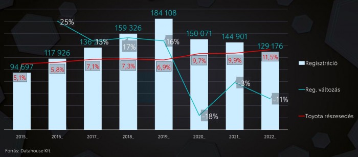 Trónfosztás a hazai autópiacon 1