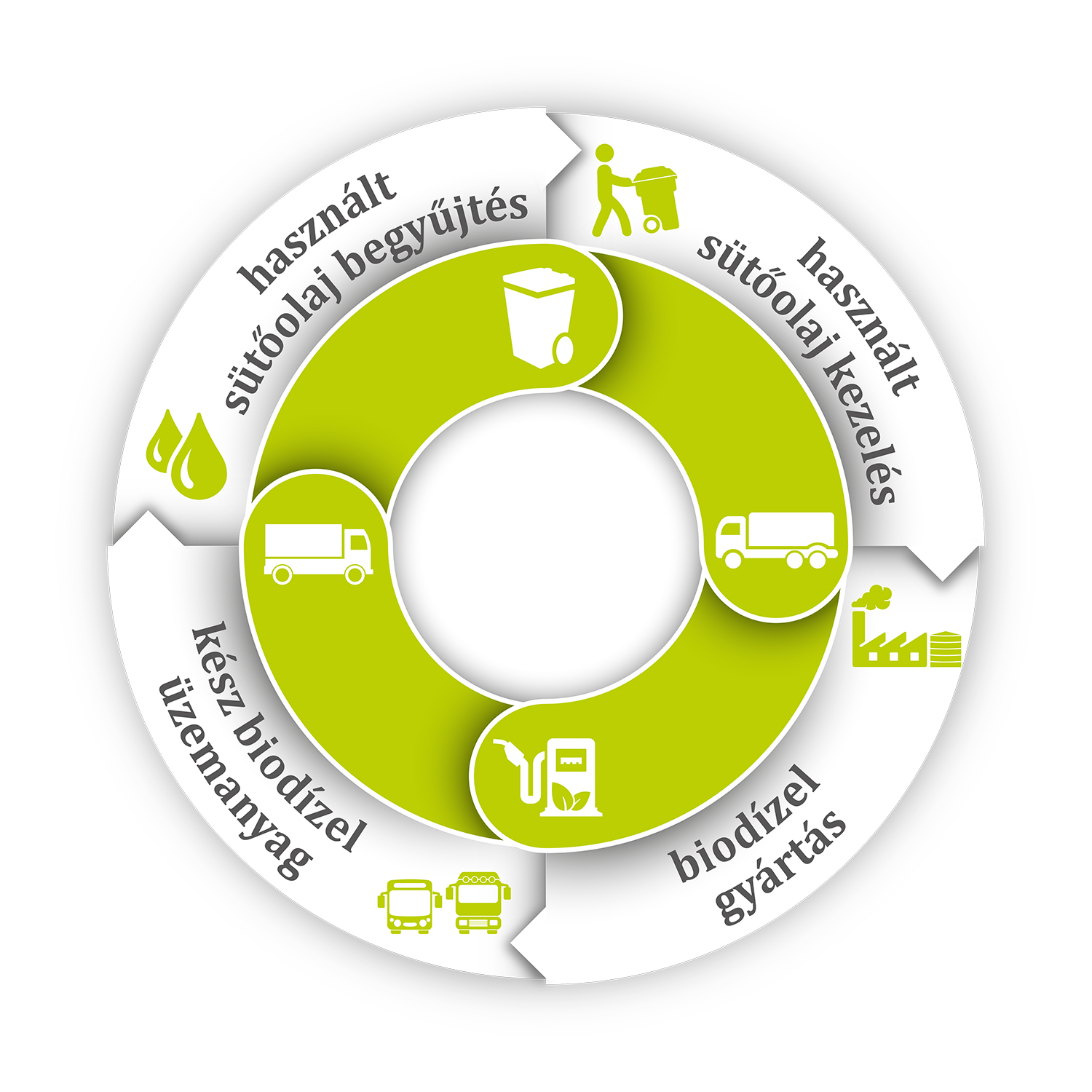 Hasznos újítást vezettek be több hazai benzinkúton 1