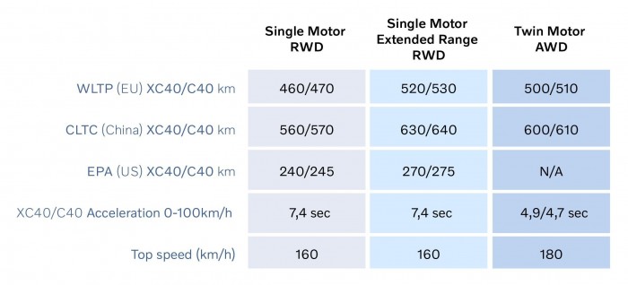 Ismét kapható hátsókerék-hajtású Volvo 8