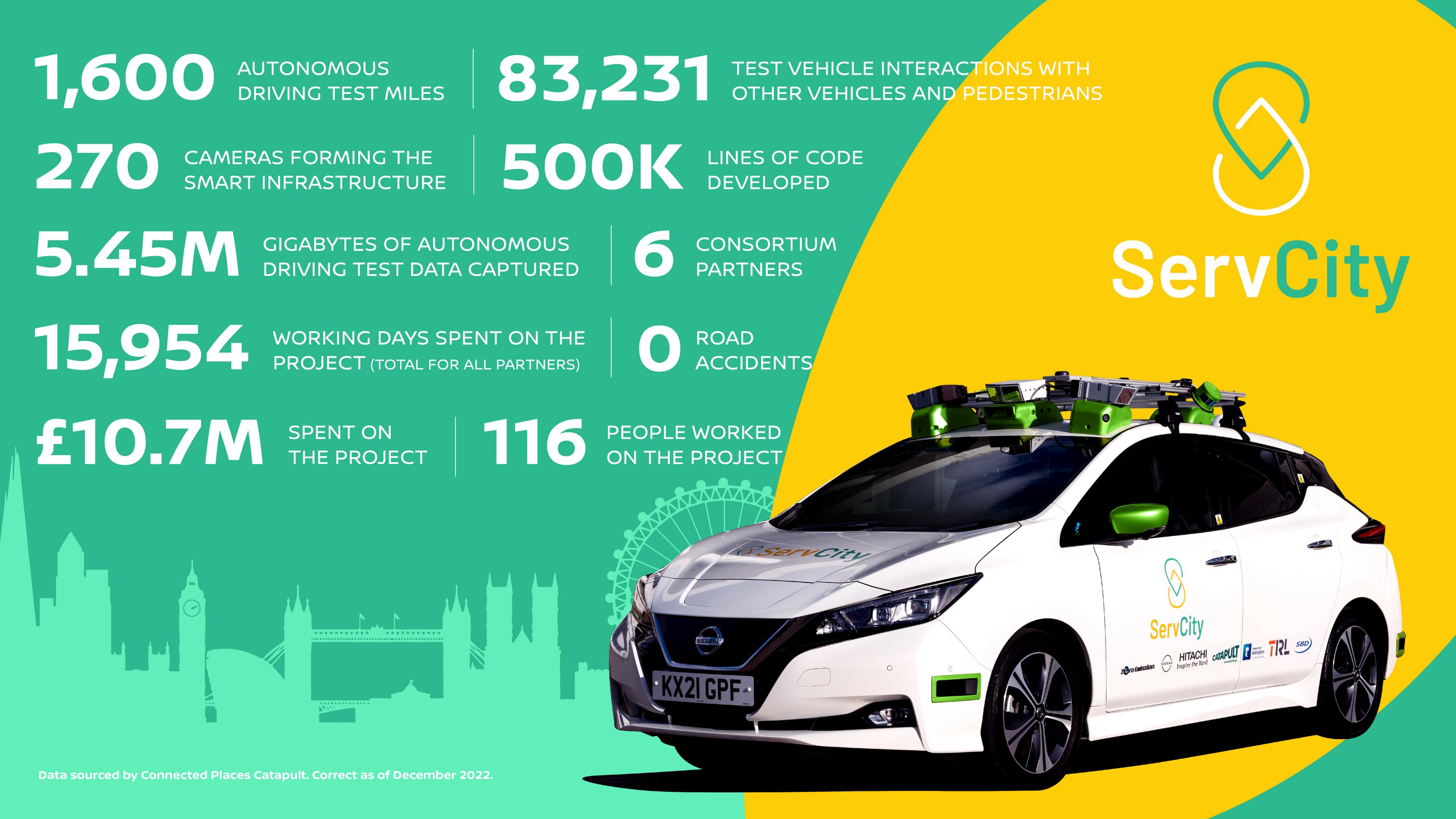 Robottaxit tesztelt a Nissan 31