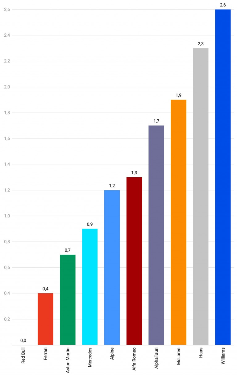 F1: Érik a csoda, tényleg dobogós lehet Alonso? 1 | Vezess F1: Érik a csoda, tényleg dobogós lehet Alonso? 1