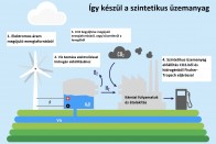 Ezzel a megoldással 2035 után is lehet benzines autód 12