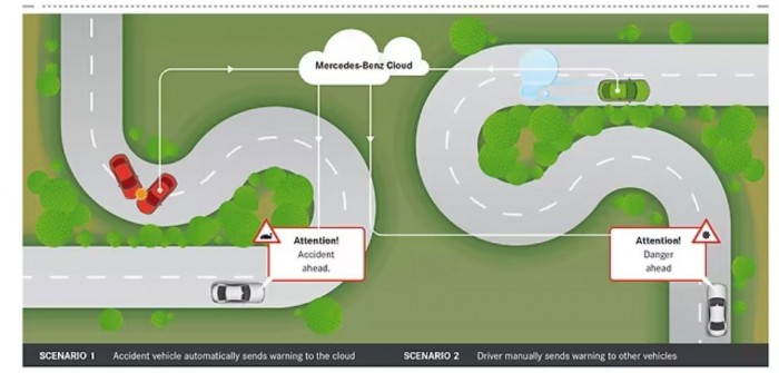 Szeretnél beszélő autót? Lehet, már most is olyanban ülsz 6