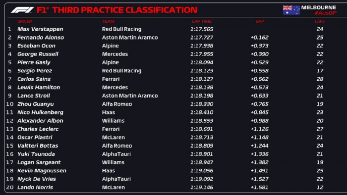 F1: Szenvedés a Red Bullnál az időmérő előtt 2