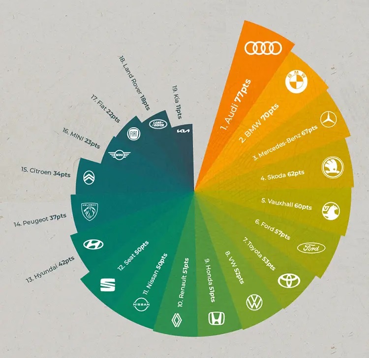 Ez a legszebb hétköznapi autó a tudomány szerint 4