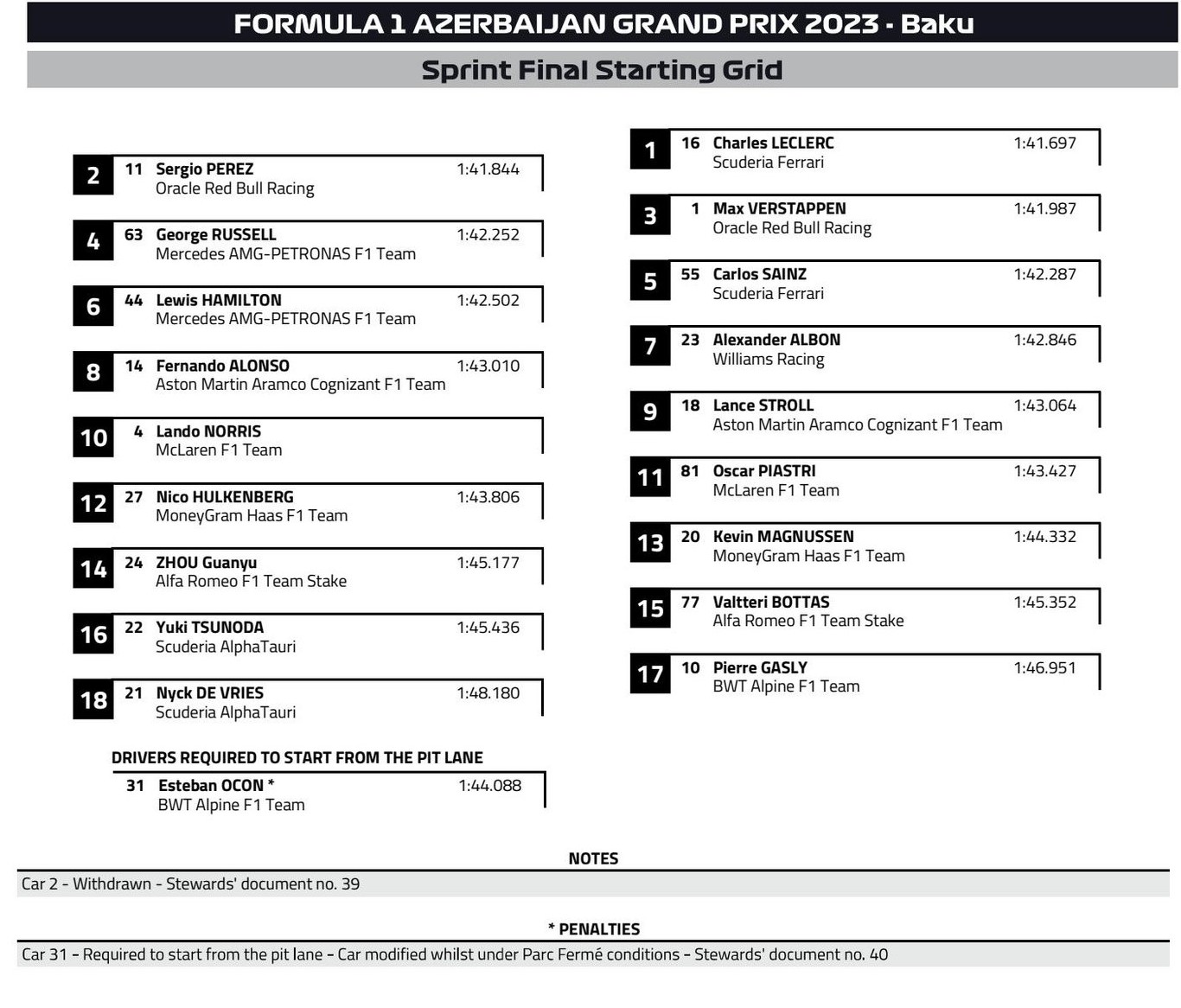 F1: Visszavágott a Red Bull a Ferrarinak a sprinten 1