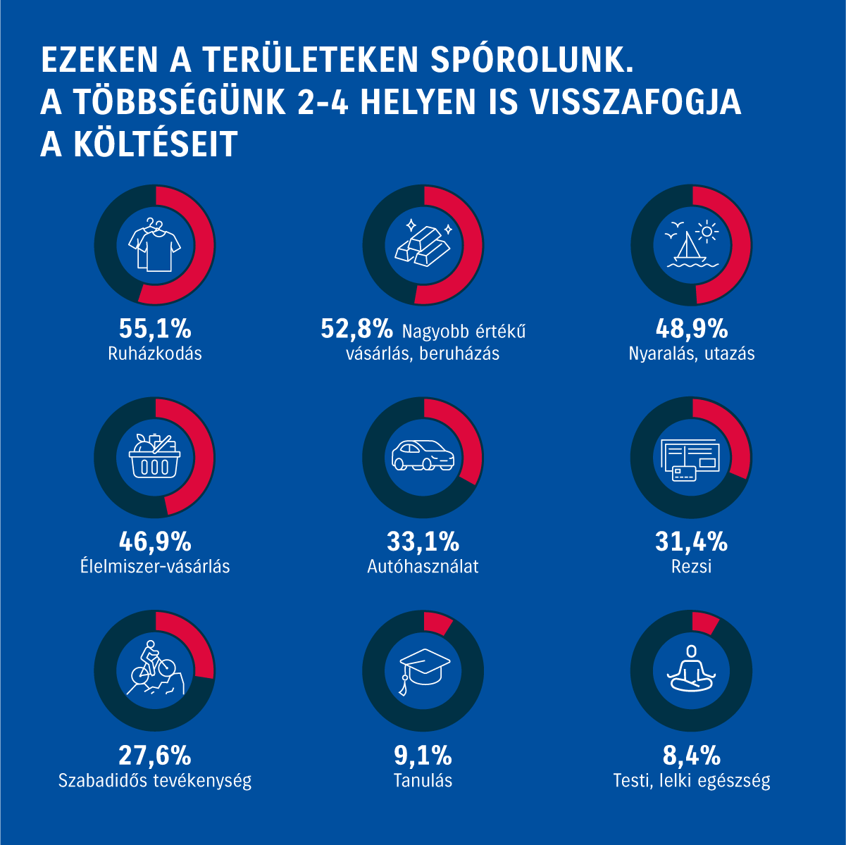 A magyarok inkább nem esznek, de autóznak tovább 1