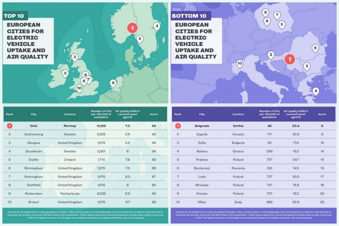 Életet mentenek a füst nélküli autók 3 | Vezess Életet mentenek a füst nélküli autók 3