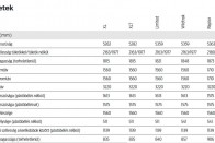 Pont egy drága pickup kell a magyar vevőknek? 106