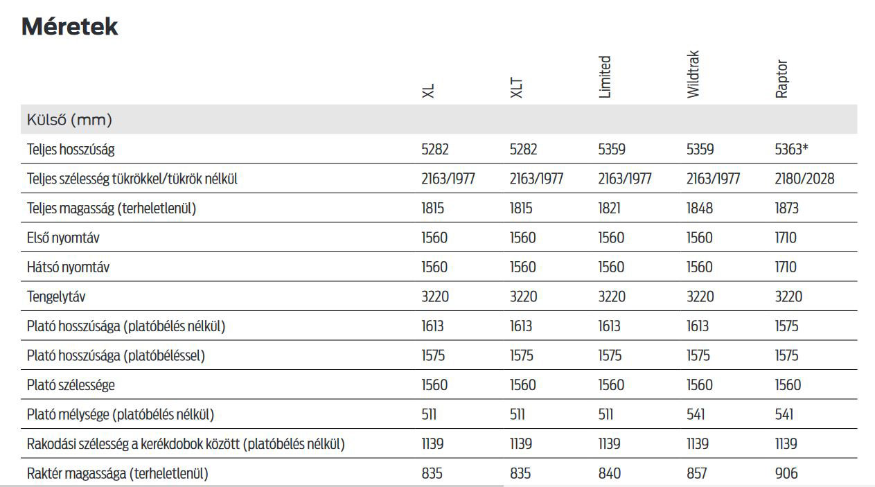 Pont egy drága pickup kell a magyar vevőknek? 44