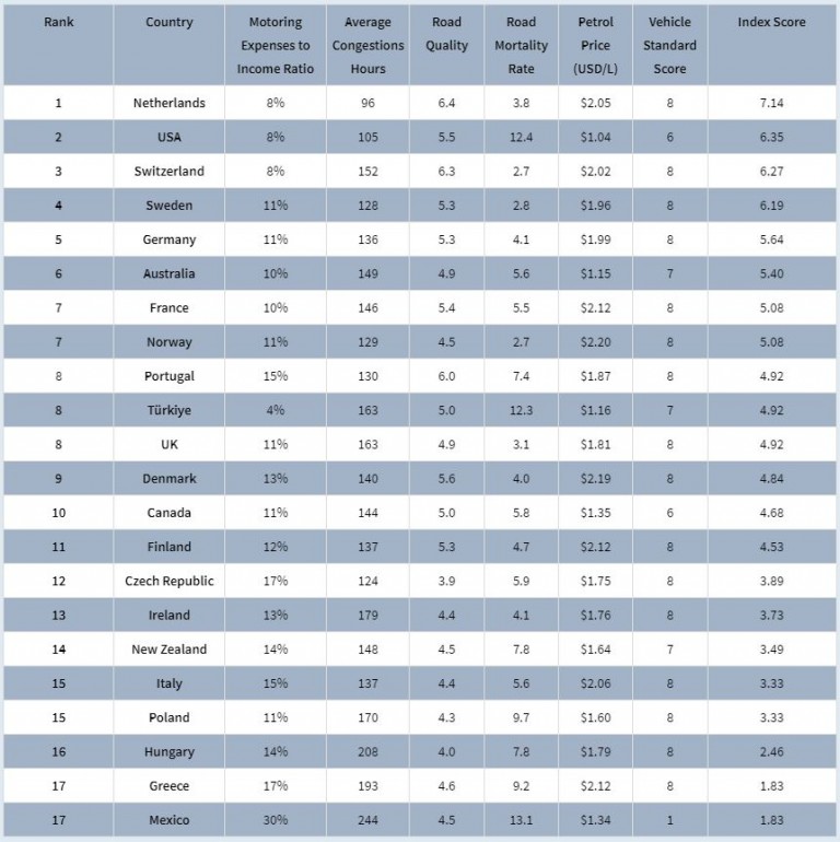 Magyarországon élsz és van autód? Nagyon rossz hírünk van! 1 | Vezess Magyarországon élsz és van autód? Nagyon rossz hírünk van! 1