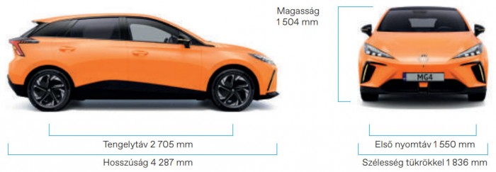 Olcsó, keveset fogyaszt és messzire jut. Tényleg van ilyen villanyautó? 1 | Vezess Olcsó, keveset fogyaszt és messzire jut. Tényleg van ilyen villanyautó? 1