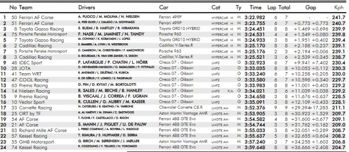 Történelmi elsőséget söpört be a Ferrari 1