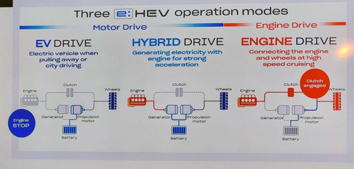 Mindenből a legjobbat – Honda ZR-V 14