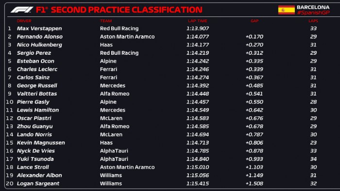 F1: Verstappené az első nap Barcelonában 2 F1: Verstappené az első nap Barcelonában 2