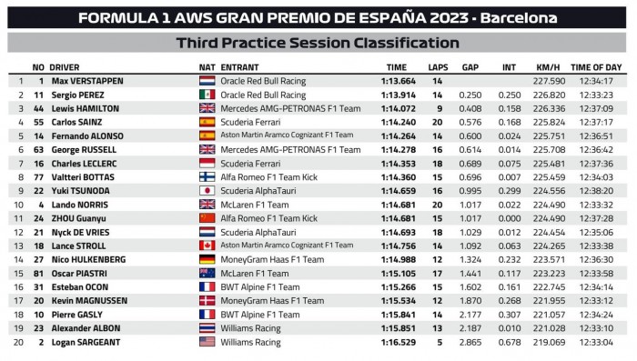 F1: Megérkezett az eső az időmérő előtt 1 F1: Megérkezett az eső az időmérő előtt 1