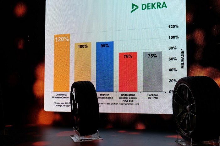 Megéri drágább gumit venni? Most kiderül 10