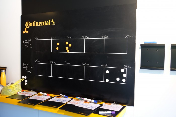 Megéri drágább gumit venni? Most kiderül 8