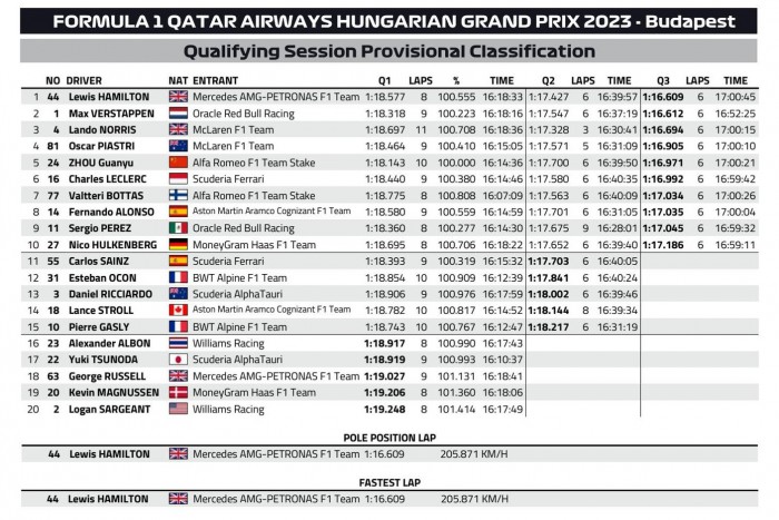 F1: Kikapott Verstappen Mogyoródon 1 | Vezess F1: Kikapott Verstappen Mogyoródon 1