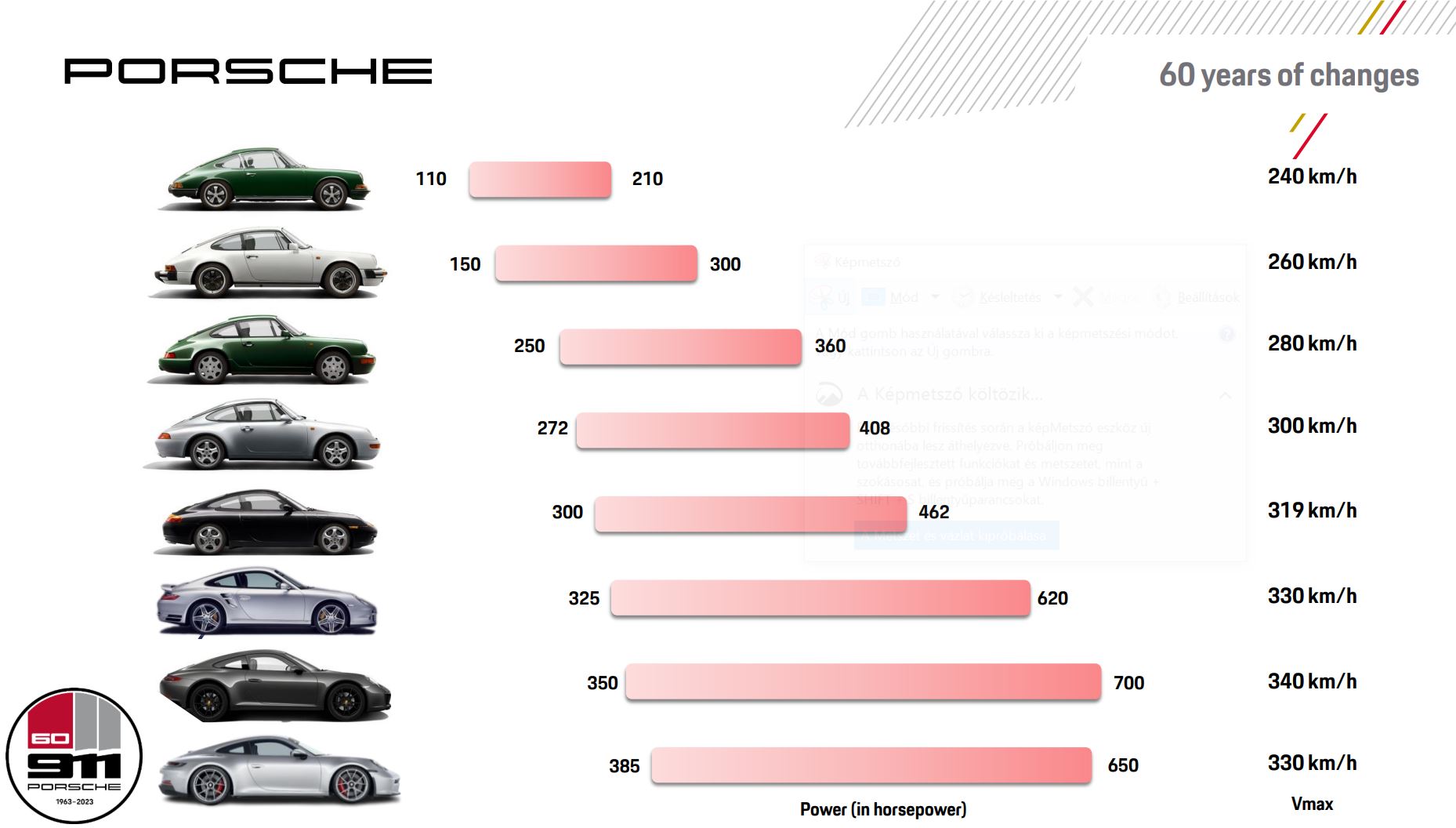 Majdnem sikerült csődbe vinni a Porschét 47