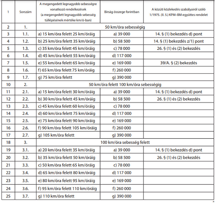 Hivatalos: brutális szigorítás a magyar autósoknak 2