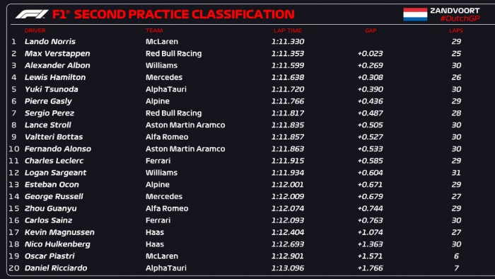 F1: Két autó egyszerre állt a falba az edzésen 2 | Vezess F1: Két autó egyszerre állt a falba az edzésen 2