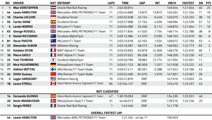 F1: Red Bull-dráma és piros zászló Mexikóban 2