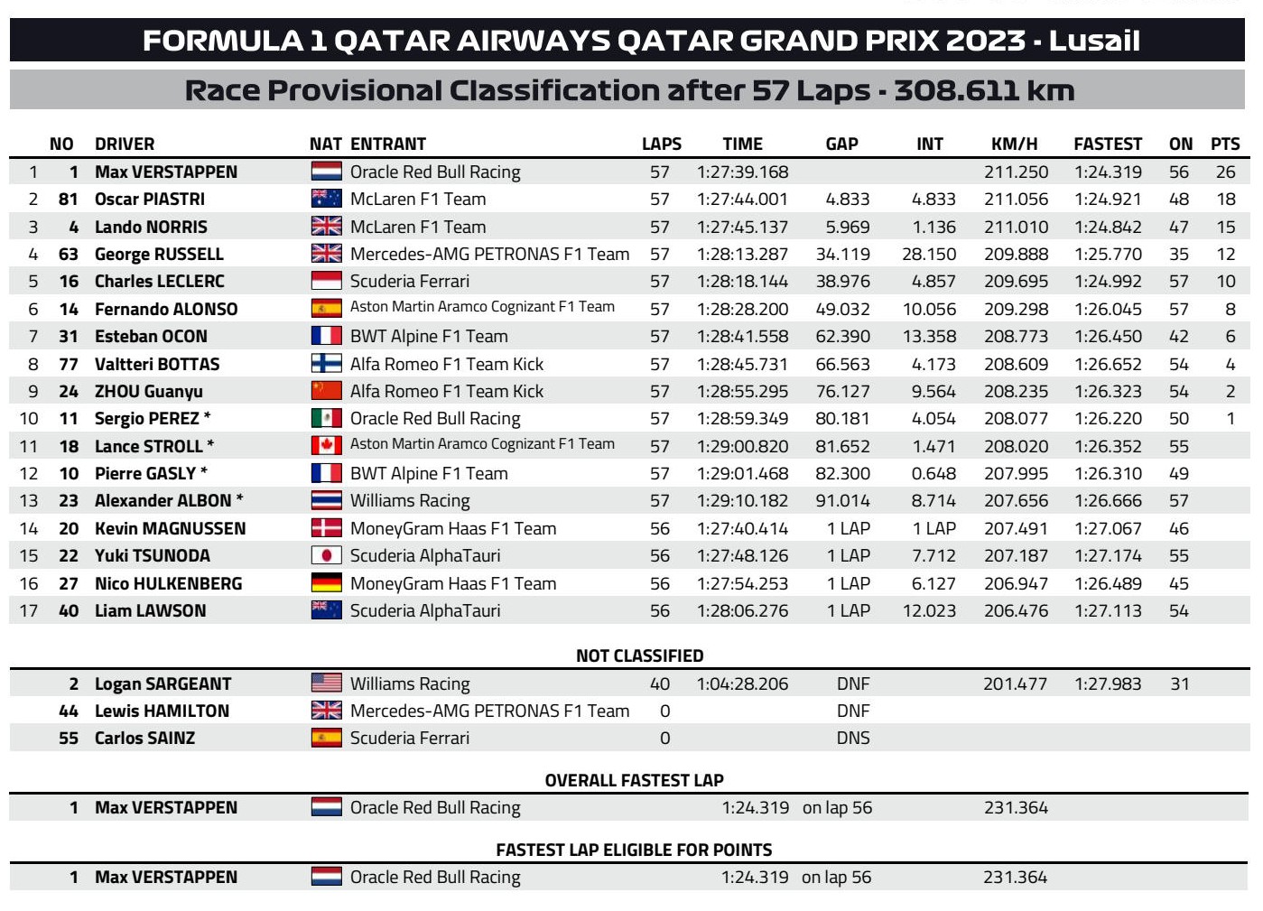 F1: Az új bajnok nyerte a kerékcserék futamát 3 | Vezess F1: Az új bajnok nyerte a kerékcserék futamát 3