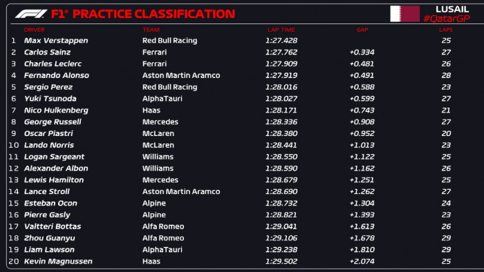 F1: Homok, szél, Verstappen-elsőség Katarban 2 | Vezess F1: Homok, szél, Verstappen-elsőség Katarban 2
