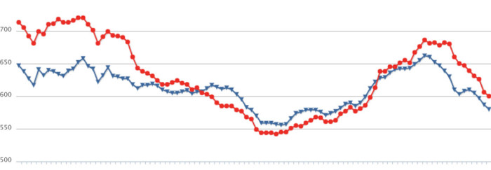 „50-60 forintos áremelkedés lesz a benzinkutakon” 5