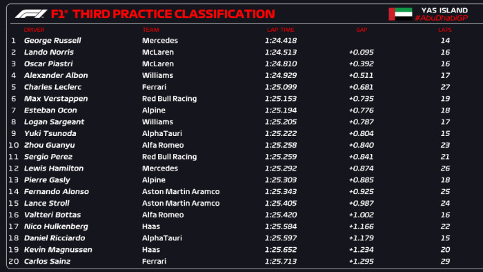 F1: Szenved a Red Bull a szezonzárón 3