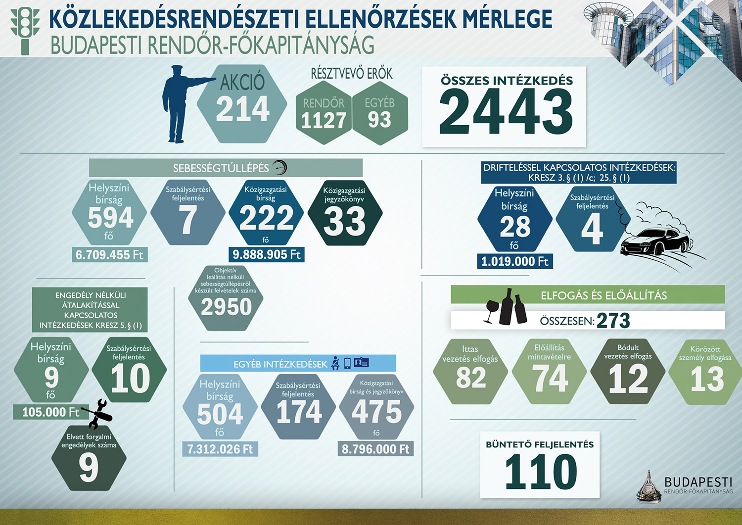 Hadüzenetet küldött a magyar rendőrség a gyorshajtóknak 1