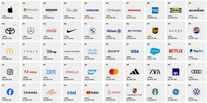 Ezek a világ legértékesebb autógyártói 1