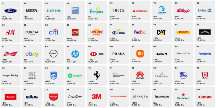 Ezek a világ legértékesebb autógyártói 2