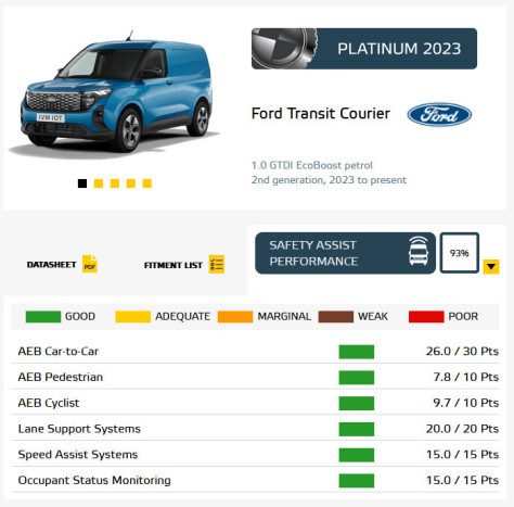 Nem készült még ilyen biztonságos furgon 6