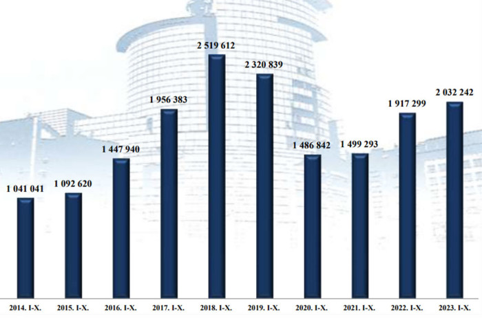 Itt a lista, melyik vármegyében iszik a legtöbb autós 4