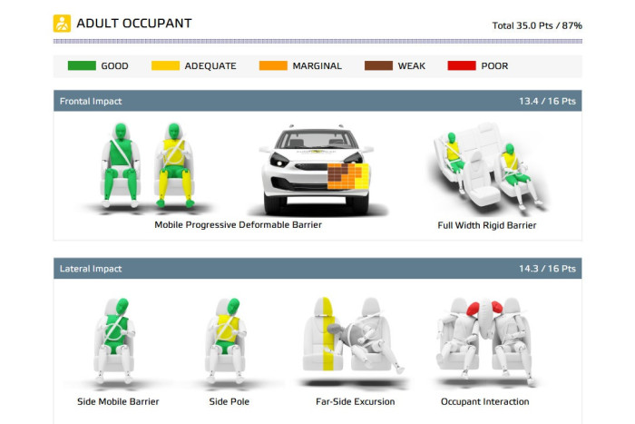 Ha gyerekkel utazol, nincs ennél biztonságosabb autó 8